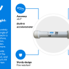 wanwave-product-highlights-03-tilt-sensor