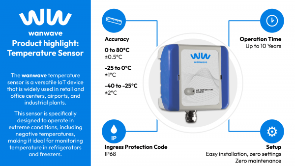 wanwave-product-highlights-05-temperature-sensor