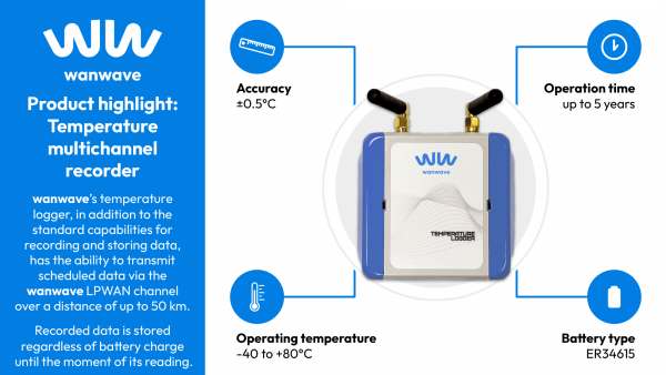 wanwave-product-highlights-06-temperature-logger