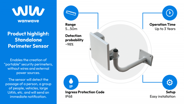 wanwave Product Highlight: IoT Perimeter Sensor