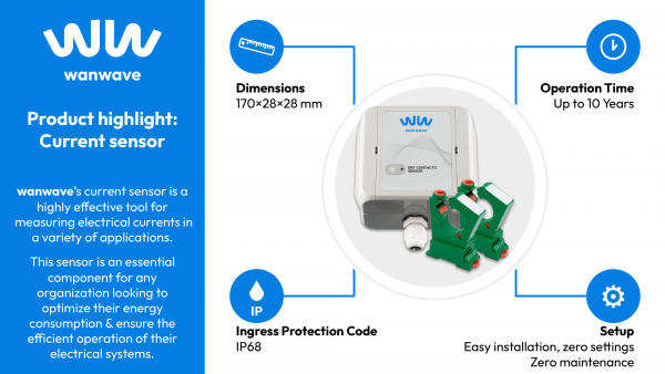 wanwave-product-highlights-15-current-sensor