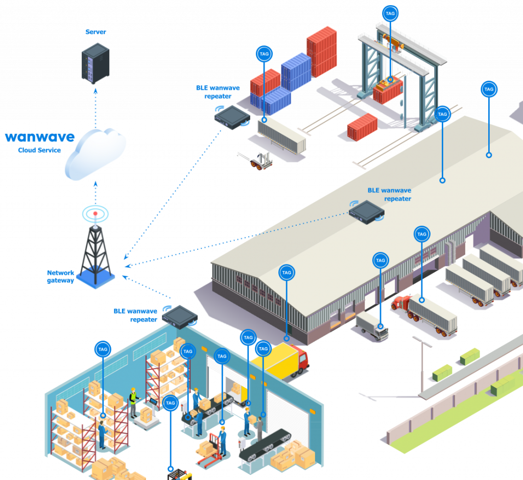 wanwave Use Cases - personnel monitoring